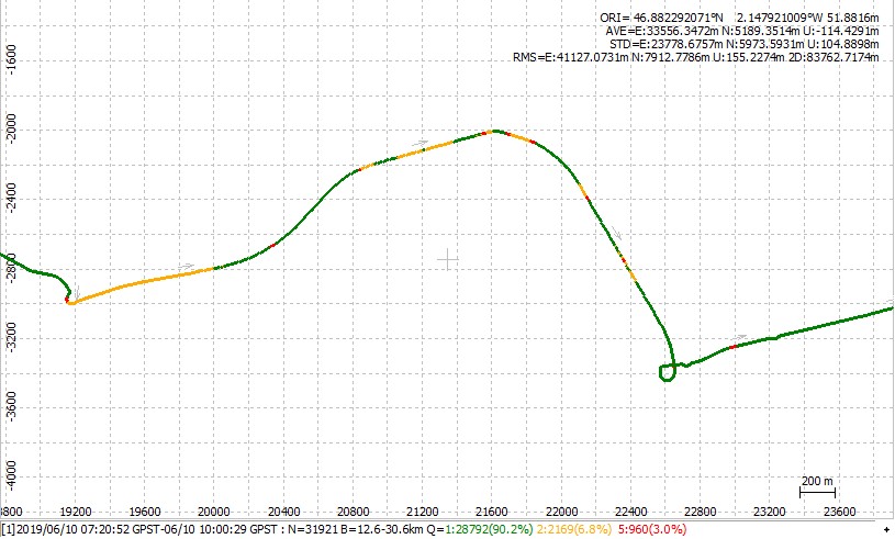 a pos file in rtkplot