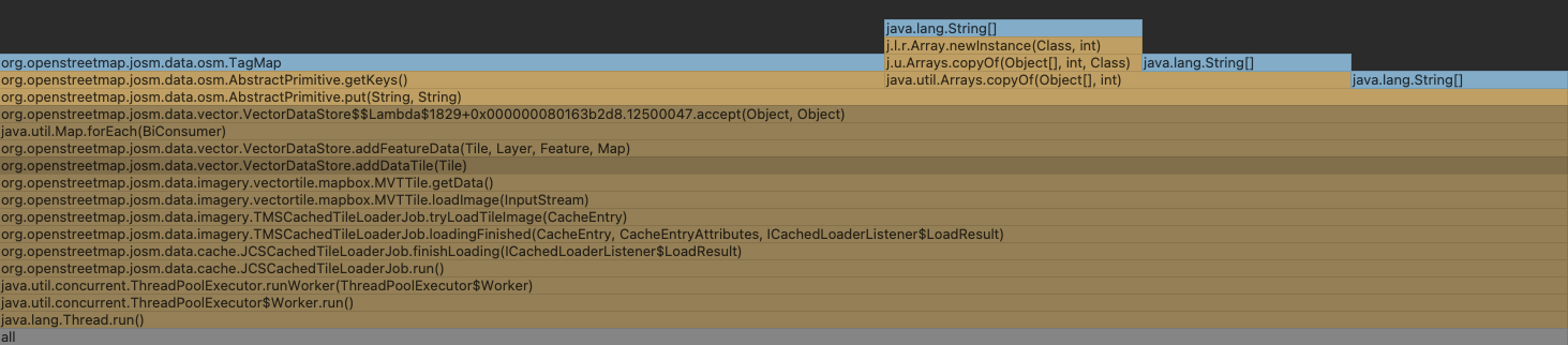 Utils#isBlank (Java 17)