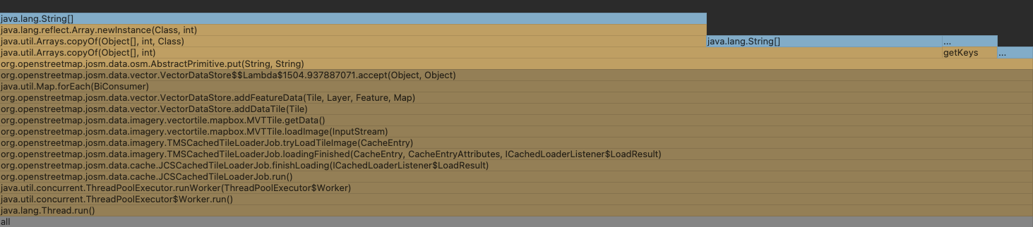 Utils#isBlank (Java 8)