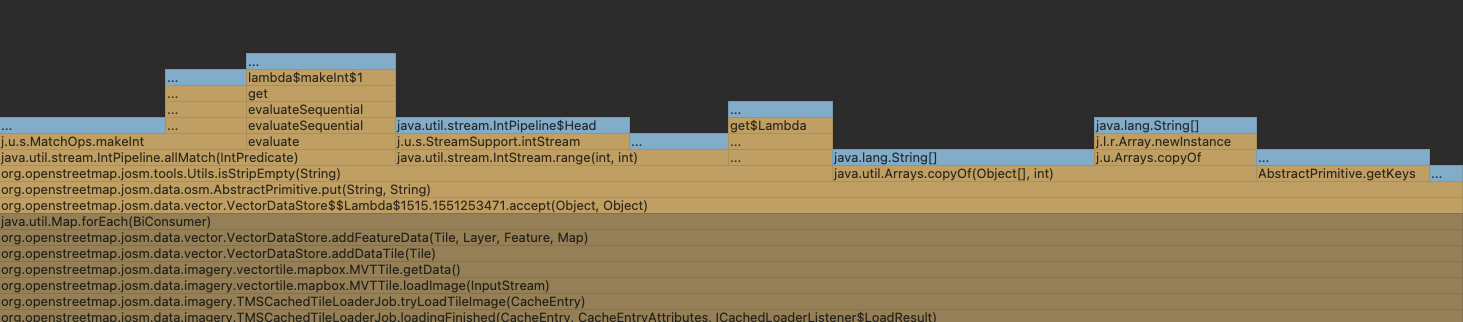 Utils#isStripEmpty (Java 8)