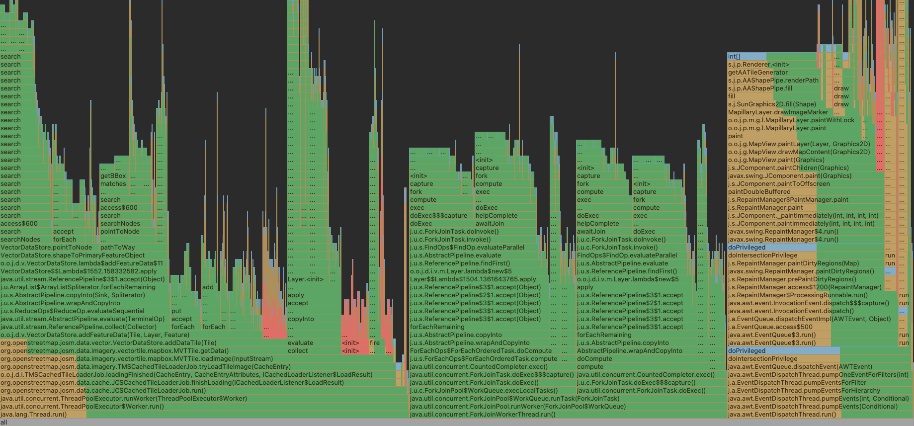 Flamegraph (green == removed allocations, red == added allocations)
