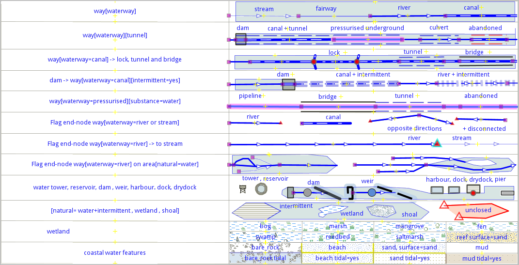 Waterways Style Symbology (NOZIP)